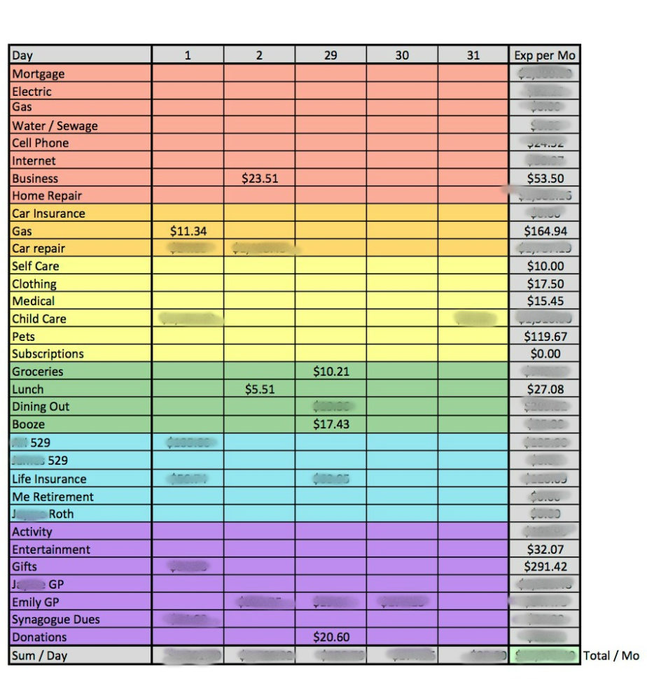 Excel Spreadsheet To Check Lottery Numbers In How To Budget With Excel Free Download  Steps • Parttime Money