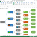 Excel Spreadsheet To Map For Bigpicture: Mind Mapping And Data Exploration For Microsoft Excel
