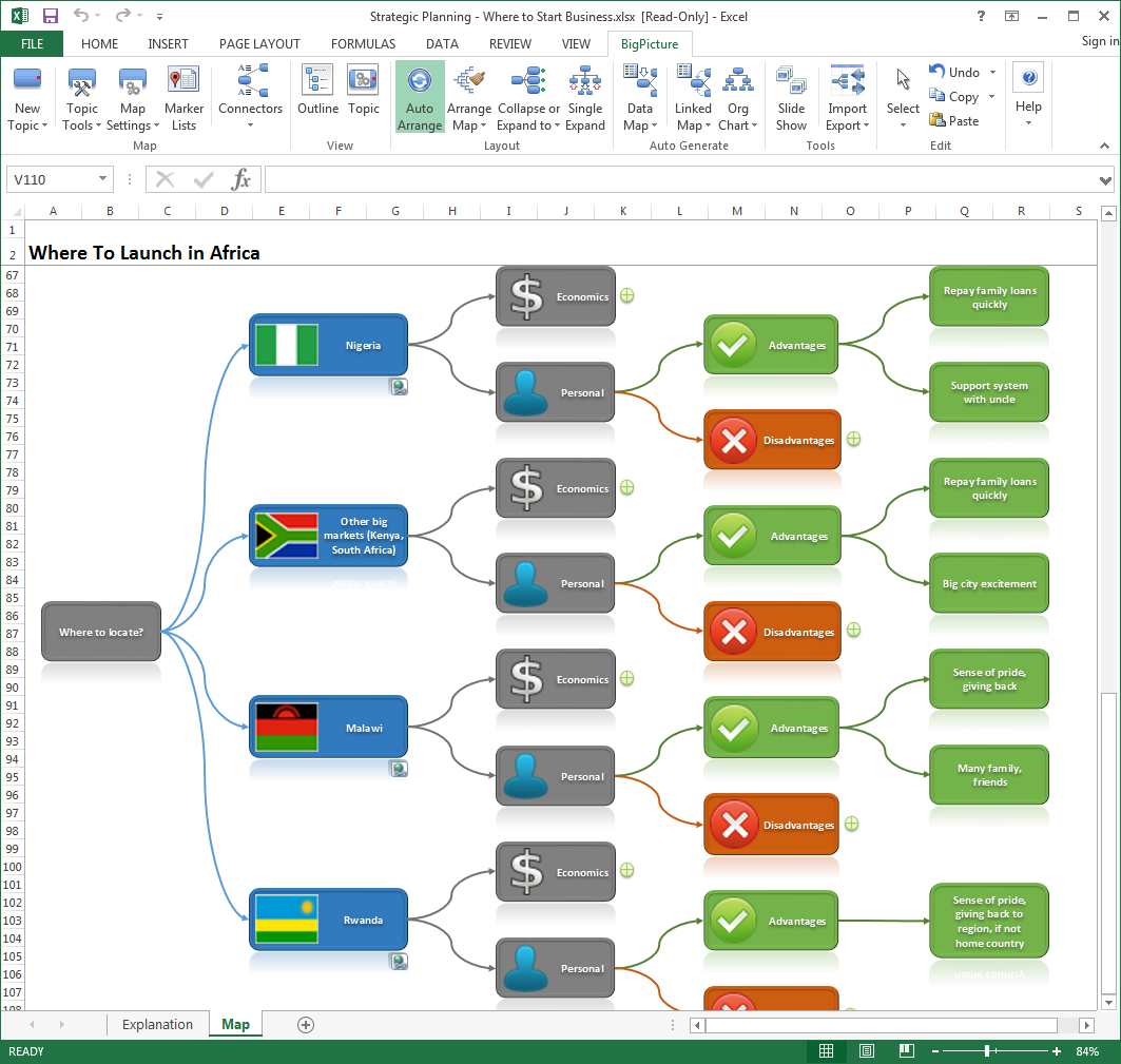 Excel Spreadsheet To Map For Bigpicture: Mind Mapping And Data