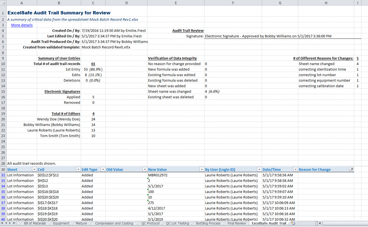 Excel Spreadsheet Validation For Fda 21 Cfr Part 11 Regarding Excelsafe Audit Trail Report  Ofni Systems