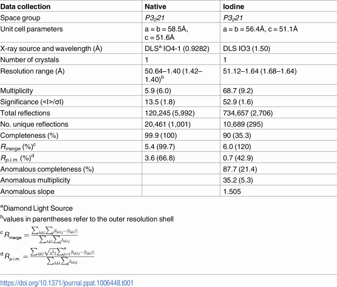 Excel Spreadsheet Validation Pertaining To Validation Of Excel Spreadsheets Gmp  My Spreadsheet Templates