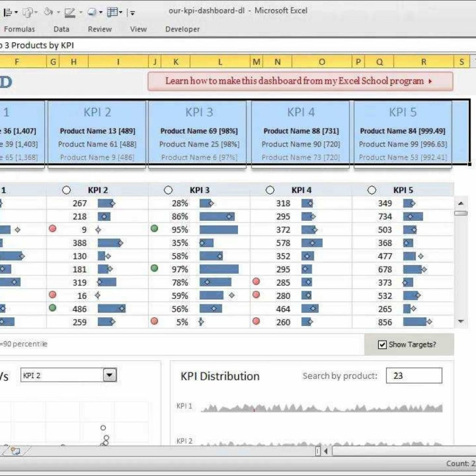 Excel Spreadsheet Video Tutorial With Regard To Kpi Dashboard In Excel Video Tutorial  Demo  Youtube With Regard