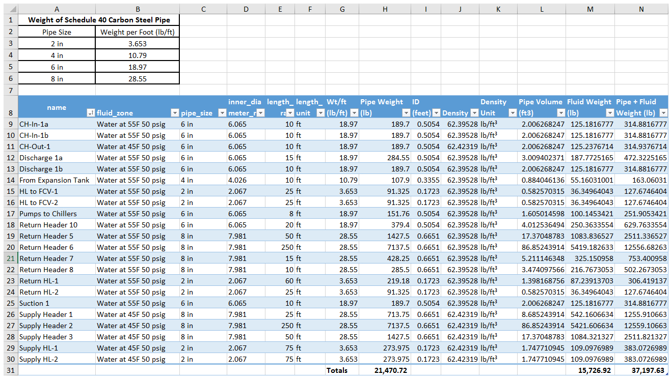 Excel Spreadsheets For Piping Calculations Pertaining To Versatility Of Pipeflo® Datalink  Engineered Software, Inc.