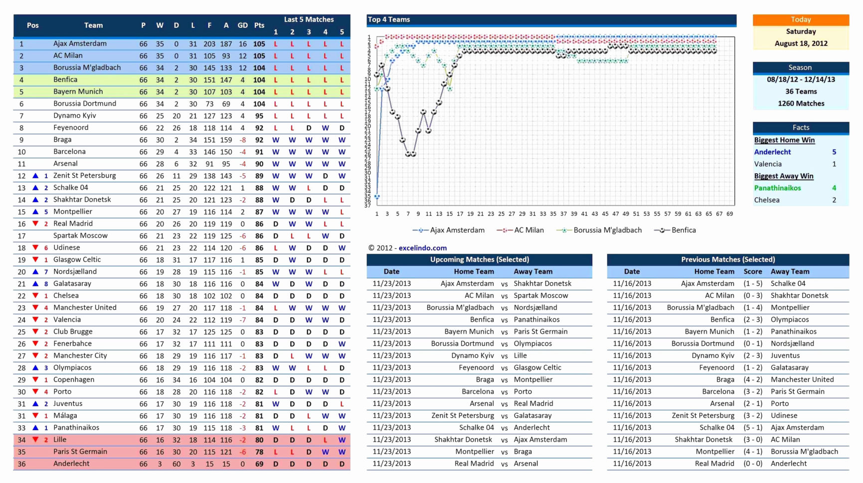 Excel Statistical Spreadsheet Templates In Baseball Statistics Spreadsheet Template  Kayakmedia.ca