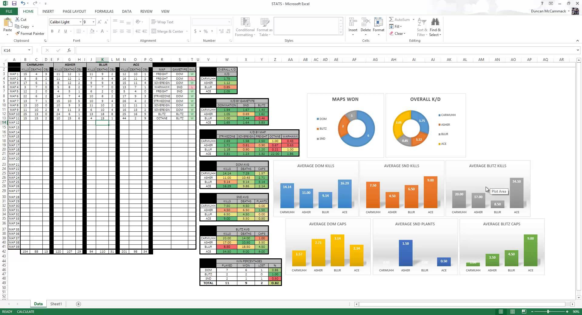 types of statistical calculations excel