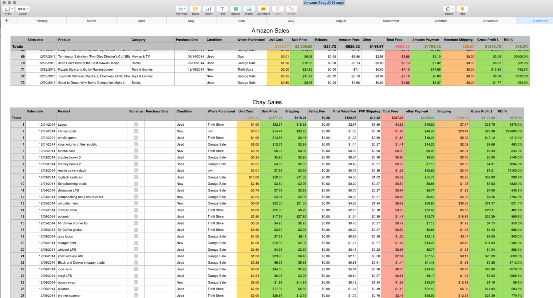 Excel Tracking Spreadsheet In Sales Tracking Spreadsheet Excel Latest My Multiple Streams Excel Tracking Spreadsheet In Sales Tracking Spreadsheet Excel Latest My Multiple Streams