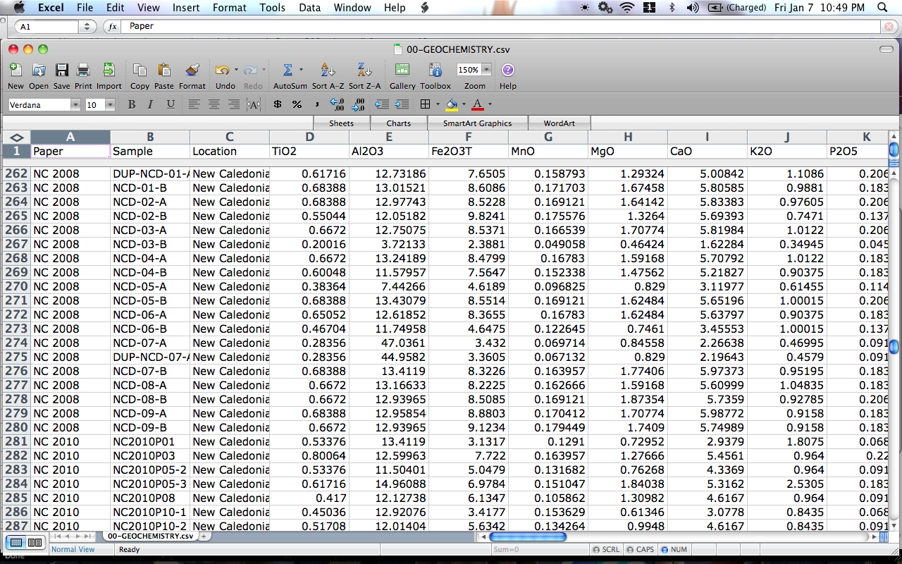 Excell Spreadsheet inside Excel For Geochemistry  Runs With Rocks