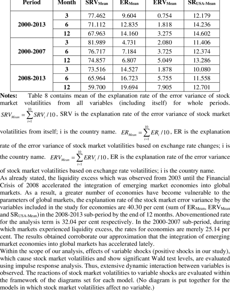 Exchange Rate Spreadsheet Regarding Variance Decomposition Analysis Spreadsheet  Download Table
