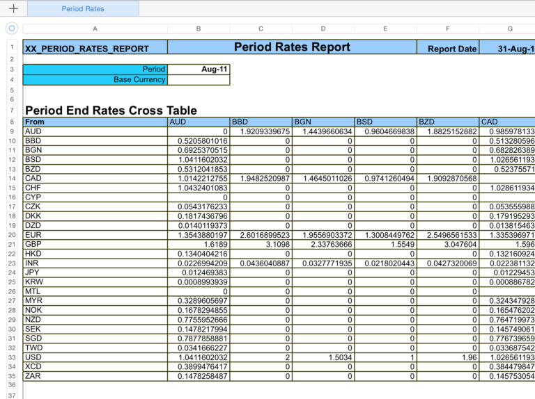 Exchange Rate Spreadsheet — db-excel.com