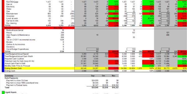 Exit Interview Tracking Spreadsheet In November 2011 No More Harvard ...