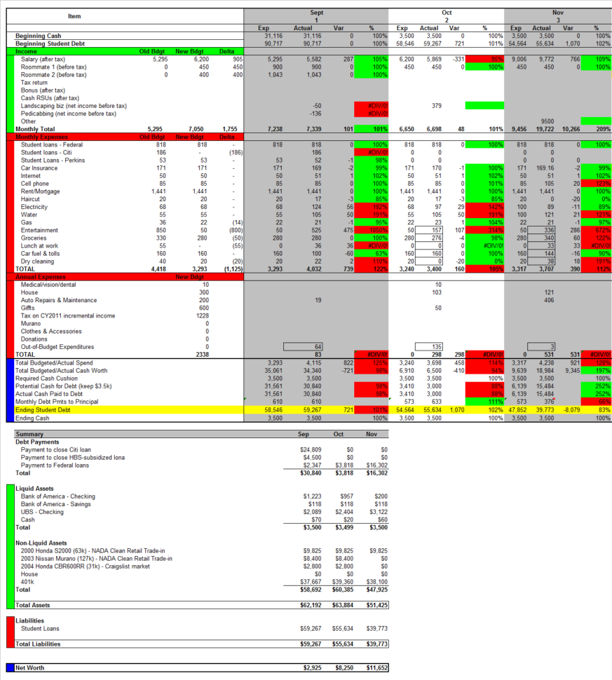 Exit Interview Tracking Spreadsheet In November  2011  No More Harvard Debt