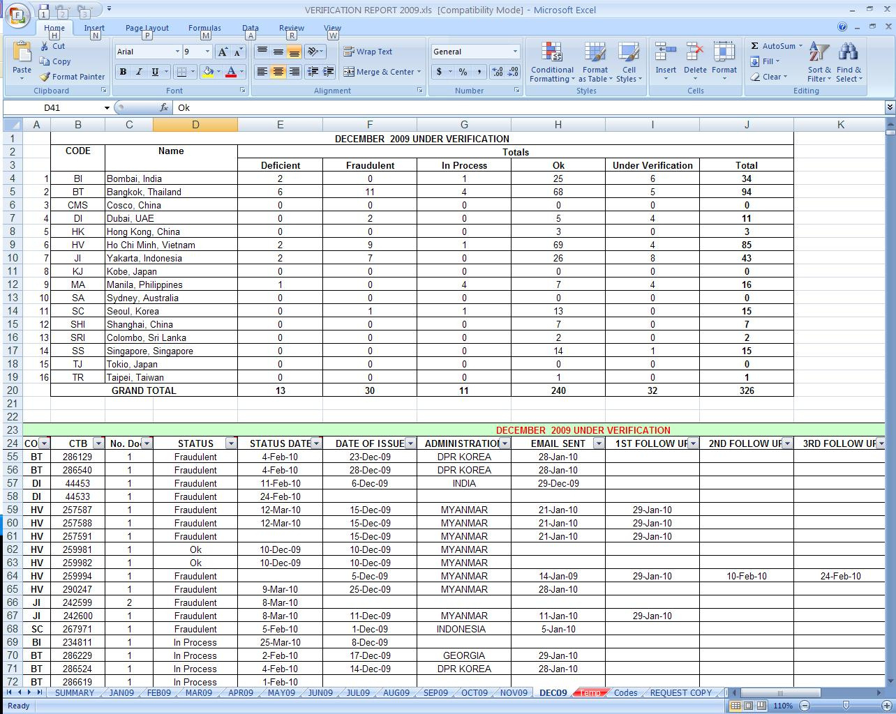 Extract Spreadsheet From Pdf Throughout Extract Spreadsheet From Pdf – Spreadsheet Collections