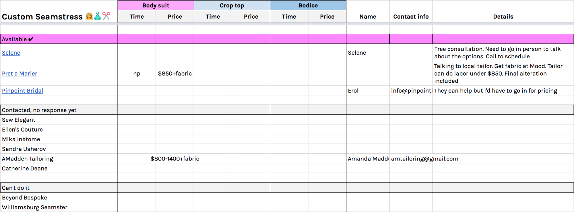 Fabric Inventory Spreadsheet In Every Spreadsheet You Need To Plan Your Custom Wedding