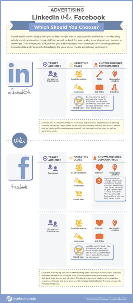 Facebook Ad Spreadsheet With Infographic: Linkedin Vs. Facebook Advertising Marketing Mojo Facebook Ad Spreadsheet With Infographic: Linkedin Vs. Facebook Advertising Marketing Mojo