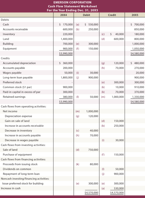 Family Cash Flow Spreadsheet Spreadsheet Downloa multi family cash flow ...