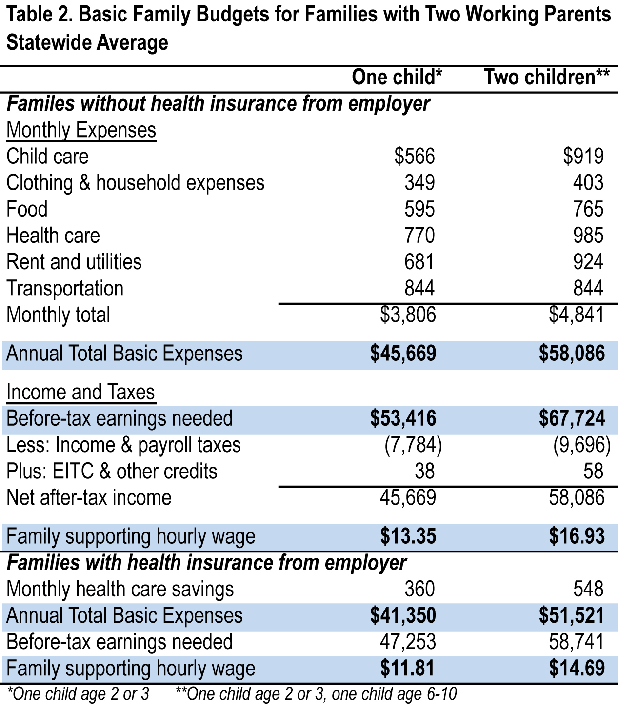 Family Day Care Tax Spreadsheet Intended For The Cost Of Living In Iowa — 2014
