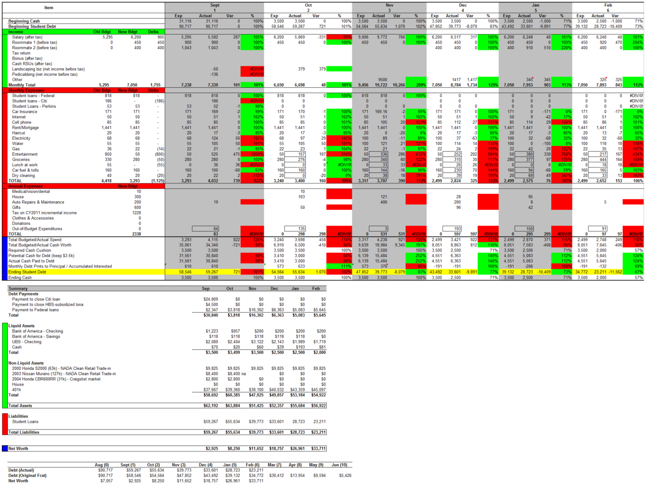 Family Reunion Expense Spreadsheet — db-excel.com