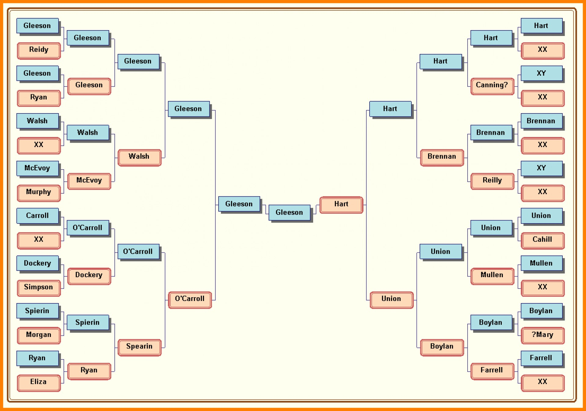 Family Tree Excel Template Download