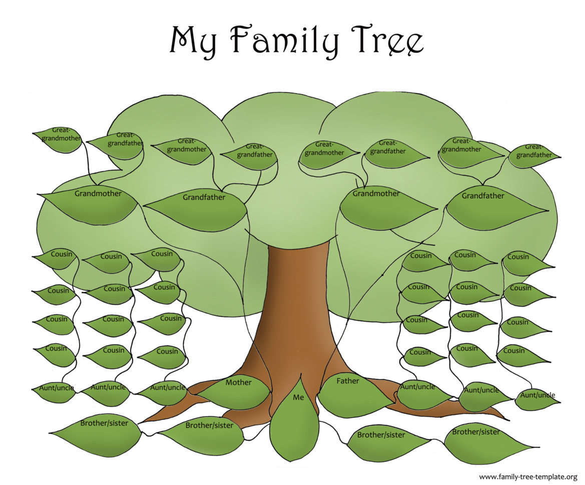 Family Tree Spreadsheet Free intended for Family Tree Template