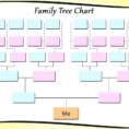 Family Tree Spreadsheet Free With Family Tree Templates For Children