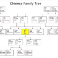 Family Tree Spreadsheet Template Within 018 Template Ideas Family Tree Templates Excel Diagram Microsoft