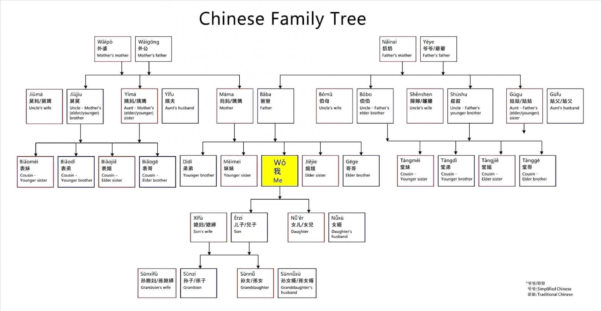 Family Tree Spreadsheet Template Google Spreadshee family tree excel ...