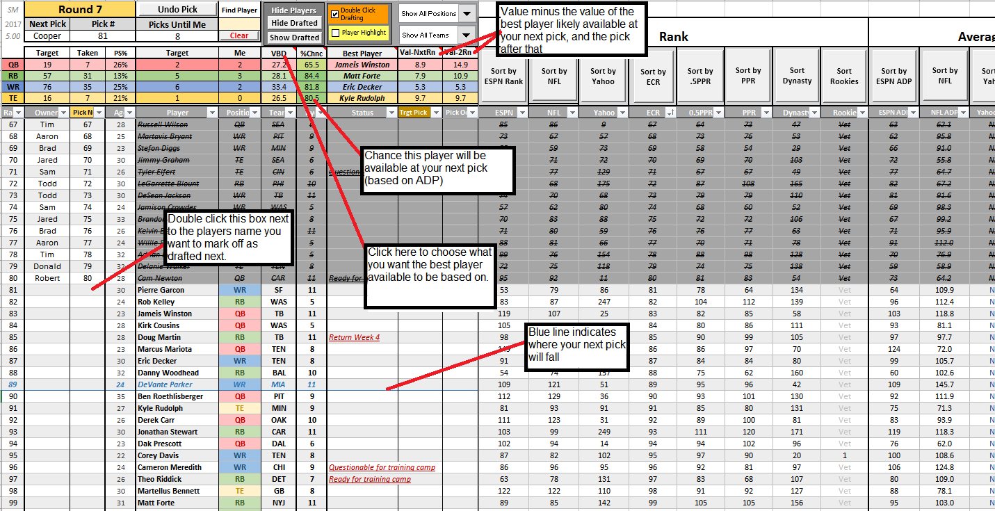 Fantasy Football Draft Spreadsheet 2024 Fredi Rennie