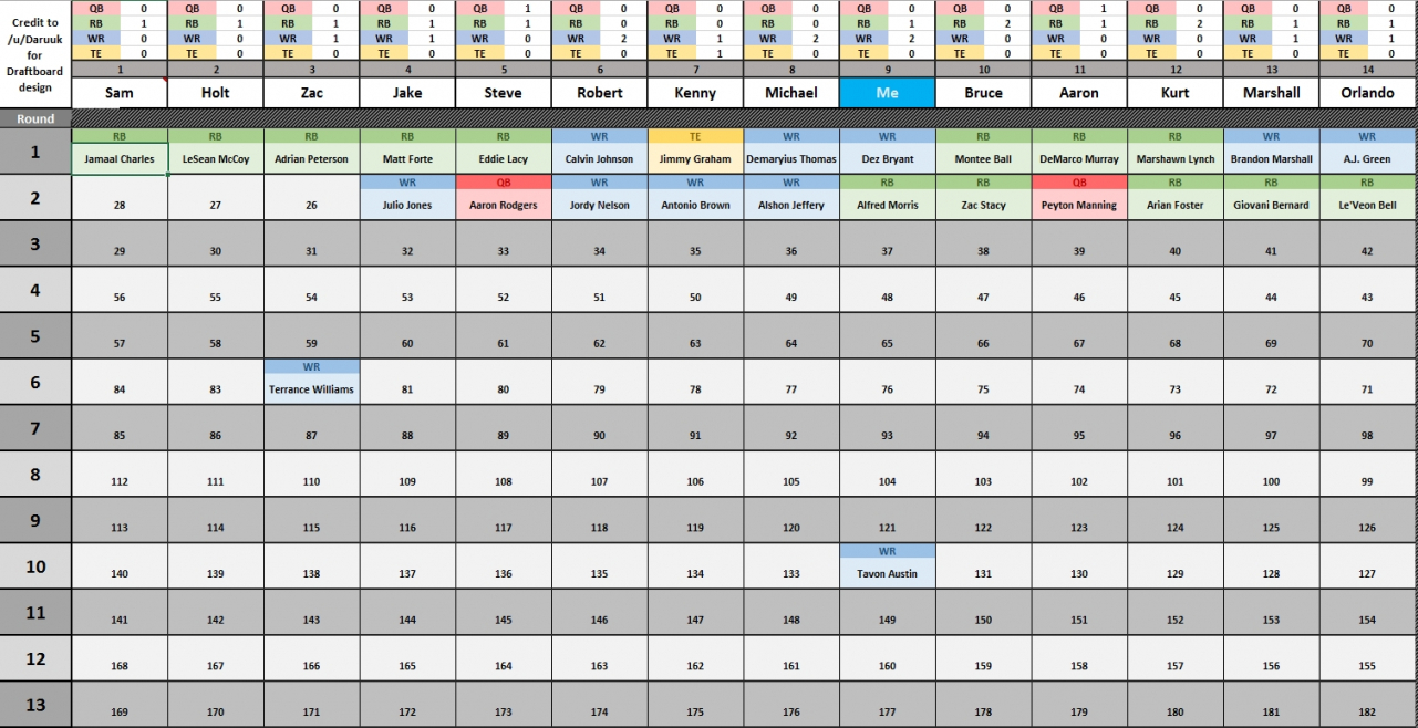 Fantasy Football Spreadsheet Template Intended For Fantasy Football Spreadsheet Template Draft Daily Auction  Askoverflow