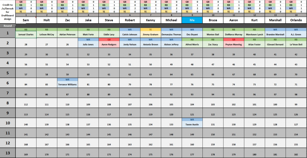 Printable Fantasy Football Draft Rankings