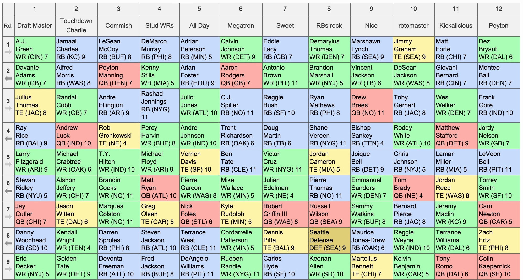 please-help-with-my-fantasy-football-excel-spreadsheet-r-excel