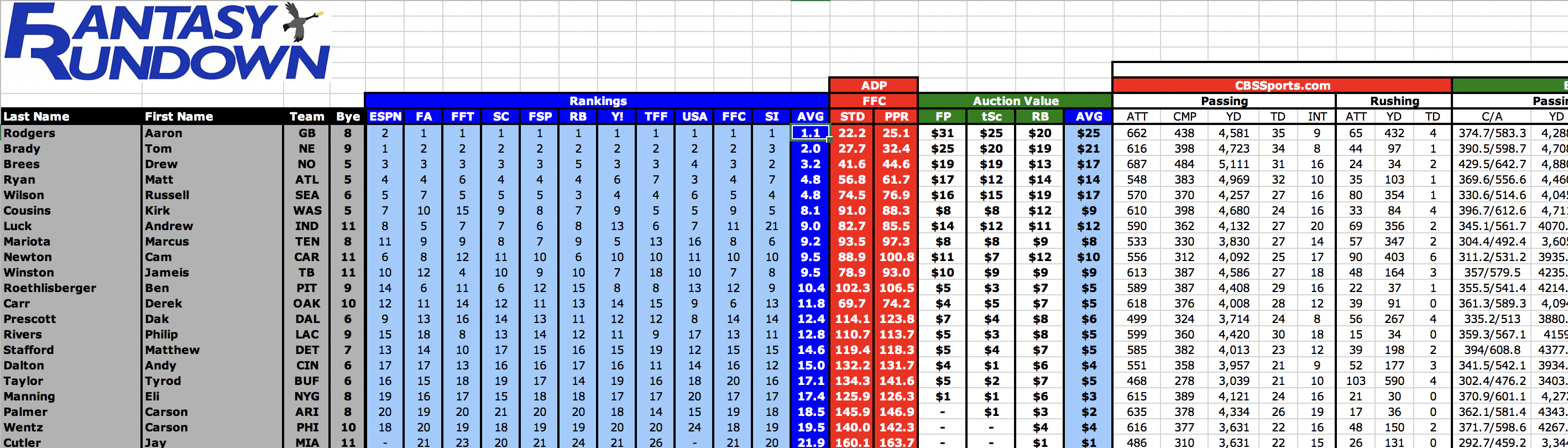 Fantasy Football Spreadsheet —