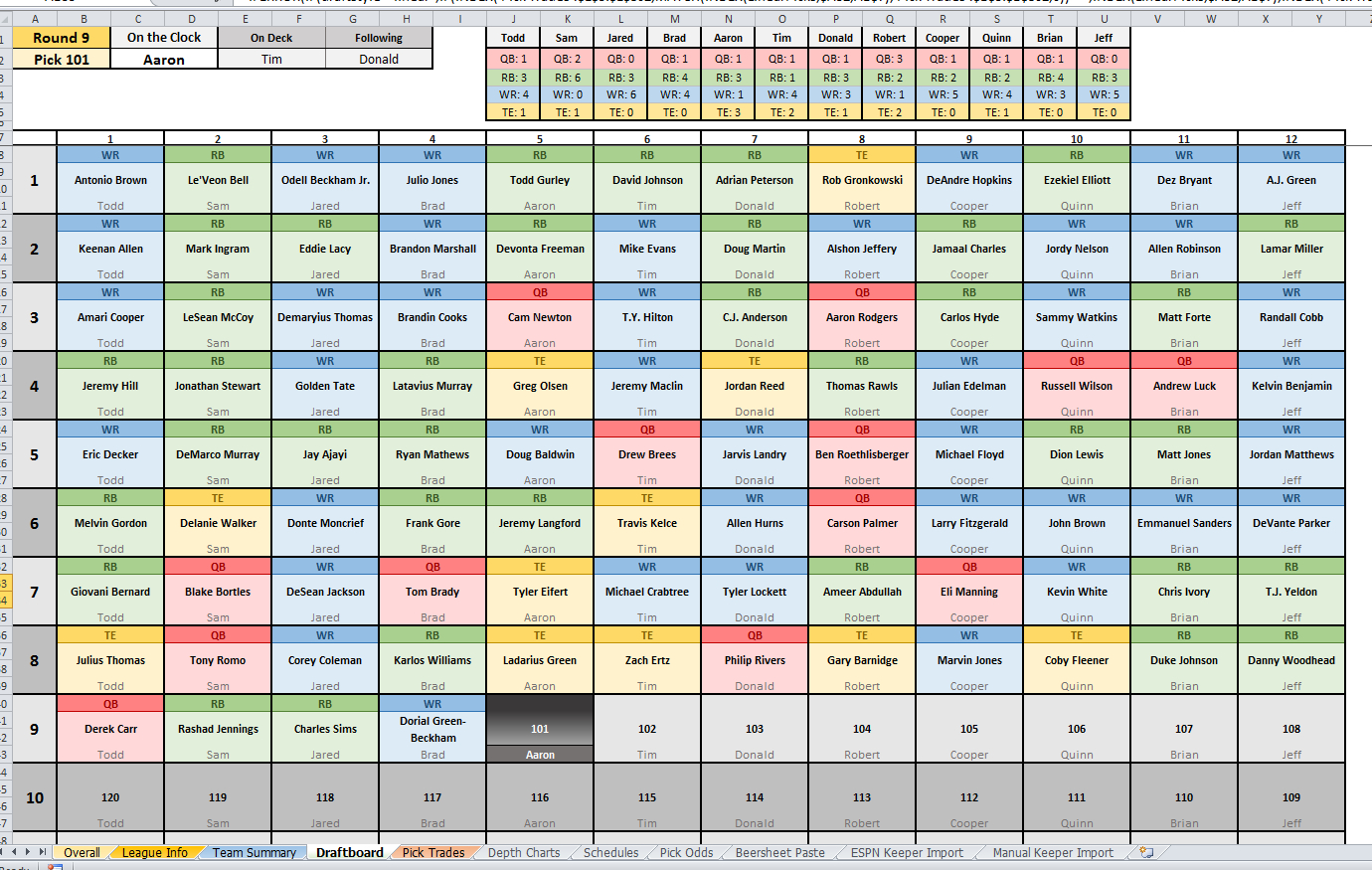 Fantasy Football Spreadsheet within Daily Fantasy Football Spreadsheet ...