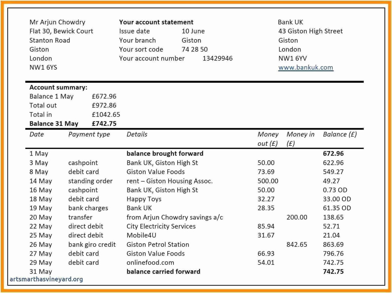Farm Expense Spreadsheet Template Within Farm Expense Spreadsheet Unique Farm Expense Spreadsheet Best