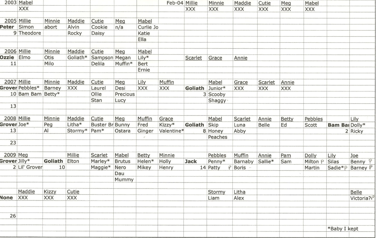 Farm Spreadsheet Within Farm Record Keeping Spreadsheets  Charlotte Clergy Coalition