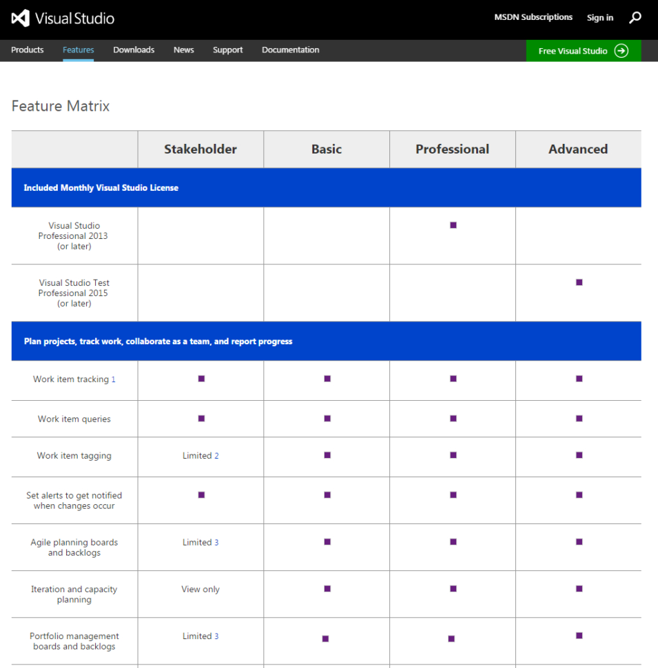 Features Of Spreadsheet Program In How To Create A Product Features Matrix Templates, Forms Features Of Spreadsheet Program In How To Create A Product Features Matrix Templates, Forms