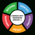 Ffiec Cybersecurity Assessment Tool Excel Spreadsheet In Nist Releases Version 1.1 Of Its Popular Cybersecurity Framework  Nist