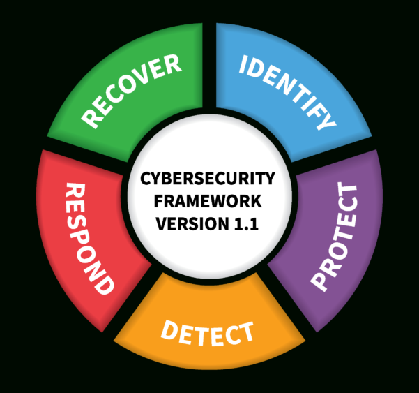 Ffiec Cybersecurity Assessment Tool Excel Spreadsheet In Nist Releases ...