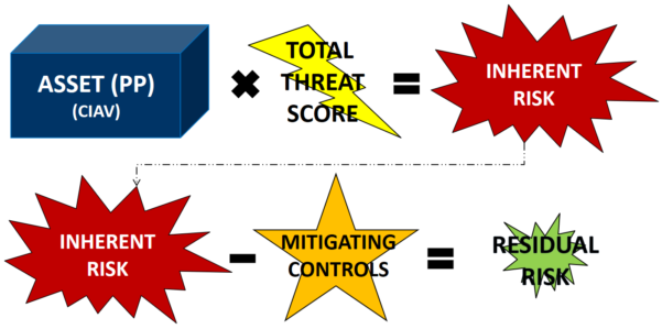 Ffiec Cybersecurity Assessment Tool Excel Spreadsheet With Build A ...