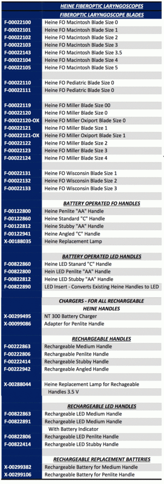 Fiber Optic Spreadsheet Inside Heine Fiberoptic Laryngoscopes Section D  Pg. 004  Fiberoptic