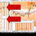Fibonacci Excel Spreadsheet Inside Fibonacci Trading Strategy Setups For Intraday Trading Strategy