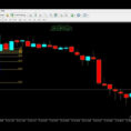 Fibonacci Excel Spreadsheet Intended For Youtube Forex Fibonacci Retracement  How To Learn Forex Trading