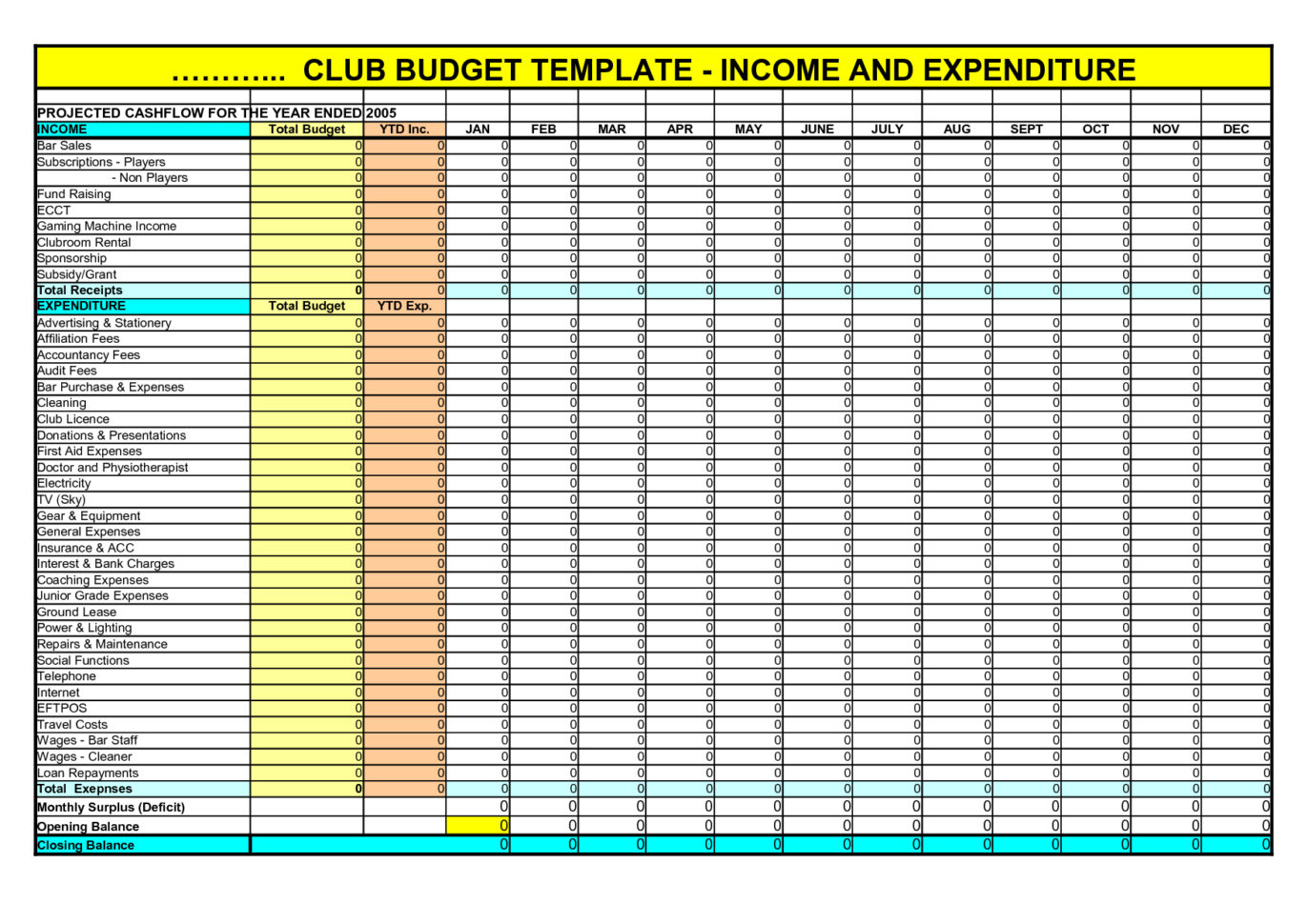 Setting Up A Personal Finance Spreadsheet