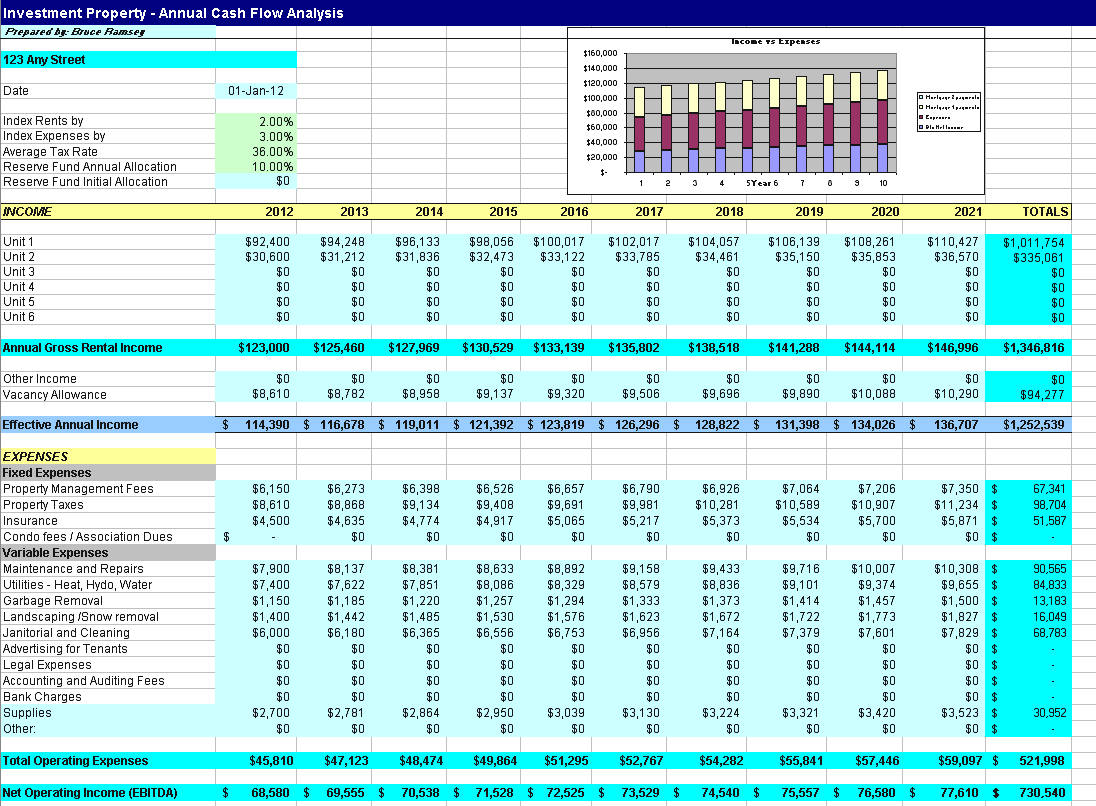 Financial Analysis Excel Spreadsheet — Db 7811