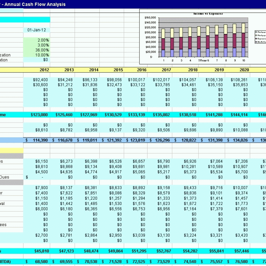 Financial Analysis Spreadsheet intended for Real Estate Spreadsheet Templates Inside Real Estate Financial