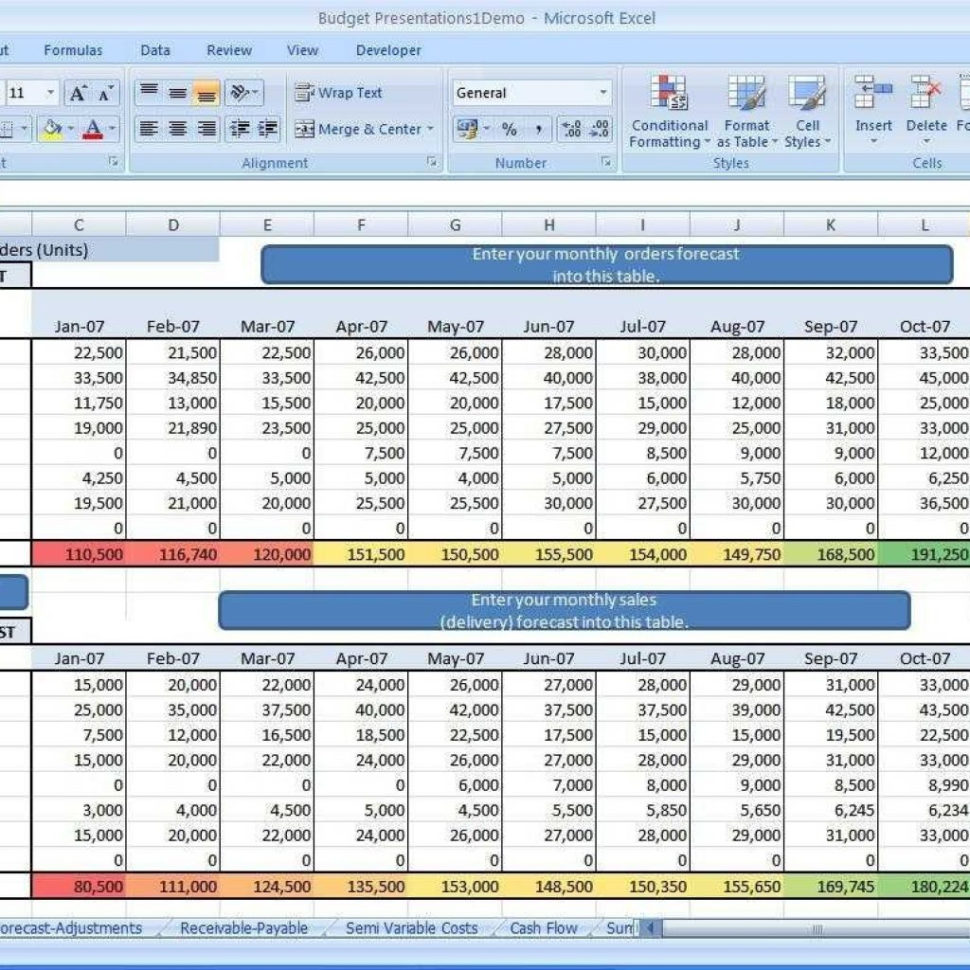 Financial Forecast Spreadsheet pertaining to Sales Forecast Spreadsheet ...