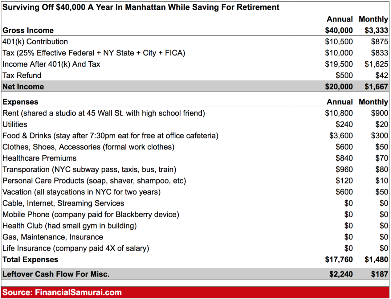 Financial Independence Spreadsheet Google Spreadshee financial ...