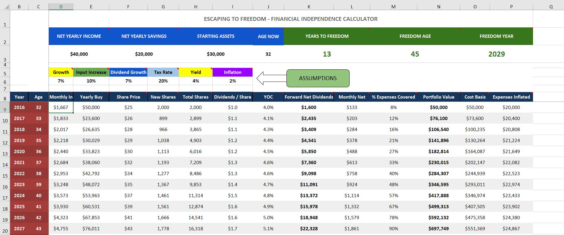 Financial Independence Spreadsheet Within Free Spreadsheet: The Financial Independence Calculator  Escaping