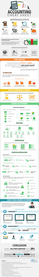 Financial Management Spreadsheet In Financial Accounting Basics Cheat Sheet Brandongaille Financial Management Spreadsheet In Financial Accounting Basics Cheat Sheet Brandongaille
