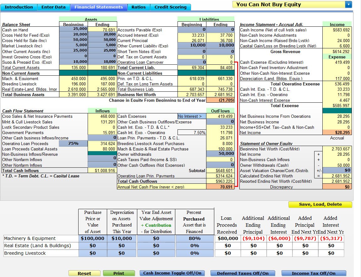 Financial Management Spreadsheet Pertaining To Financial  Risk Management Analysis  Farm Management: Software