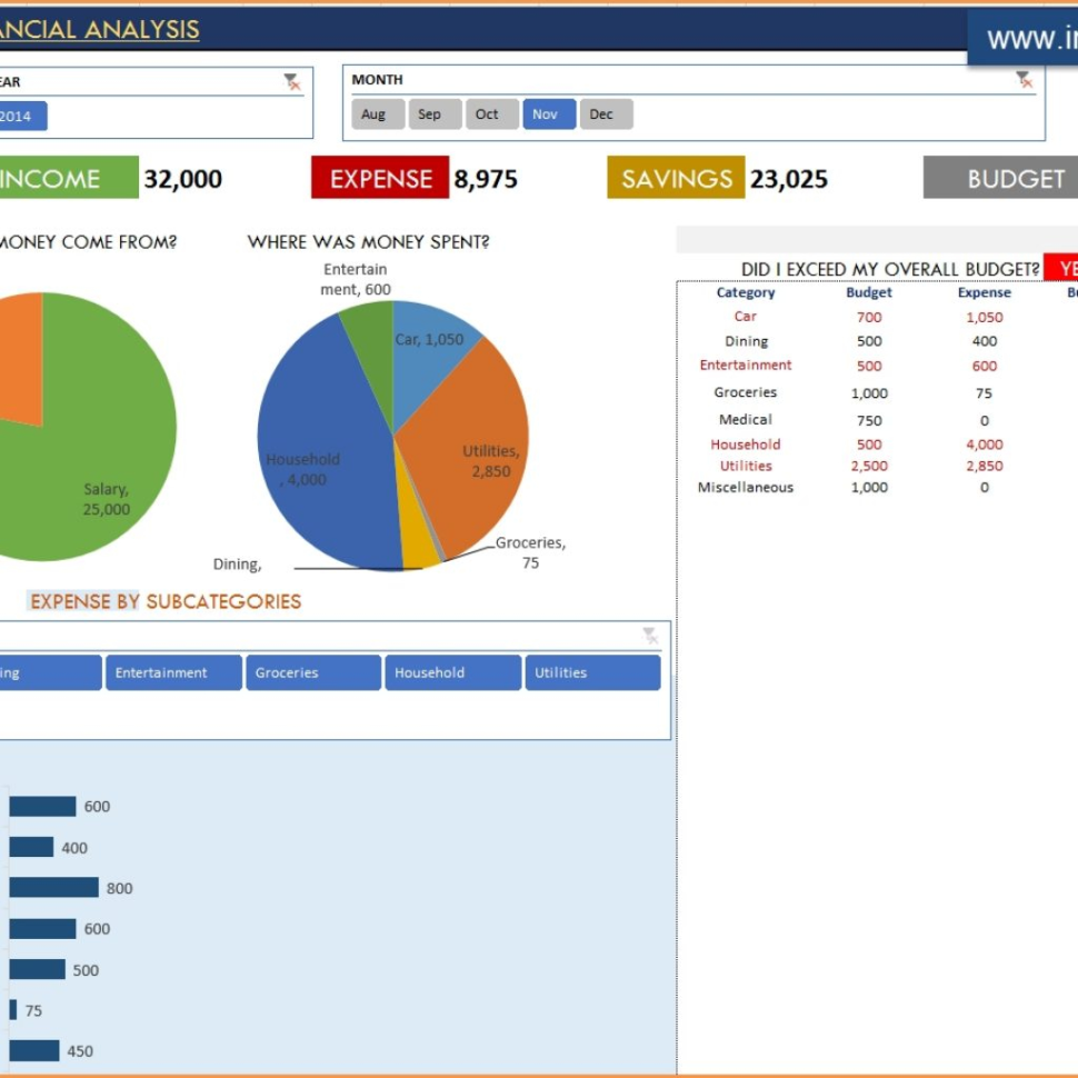 Financial Management Spreadsheet Within Monthly Financial Management Report Template Excel Church